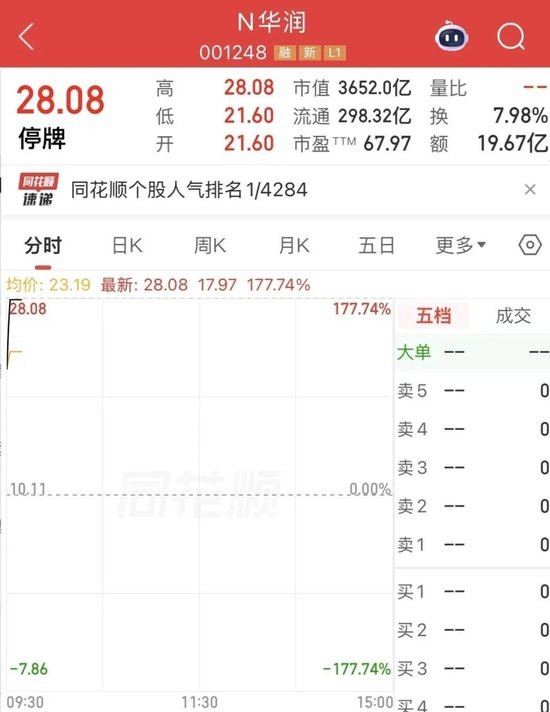 A股人气第一!新能源巨头,开盘即翻倍